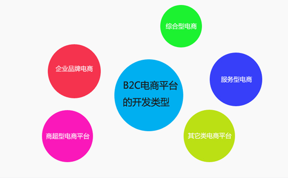 网络推广